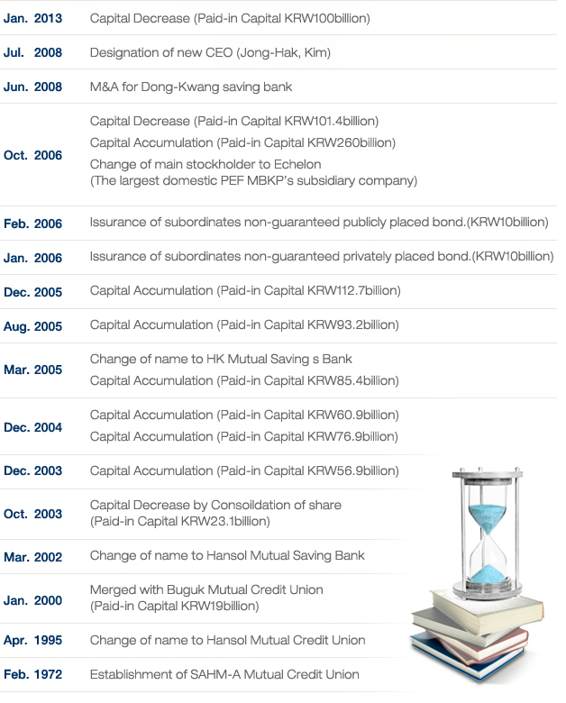 Company History
