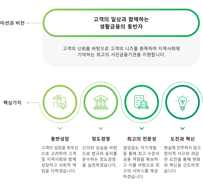 �濵�̳��� �̼ǰ� ����, �ٽɰ�ġ